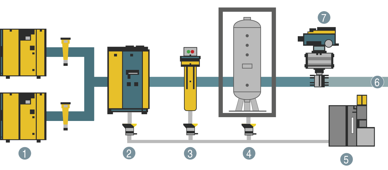 Kaeser Air Compressor Parts Diagram Kaeser Kompressoren Genu