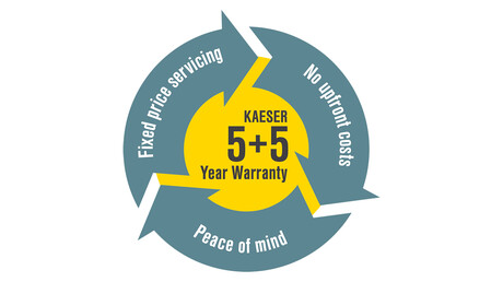 Extended warranty - for total peace of mind