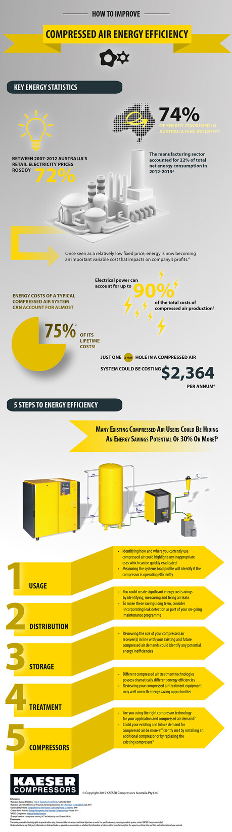 KAESER Know How blog post infographic: How to improve compressed air energy efficiency