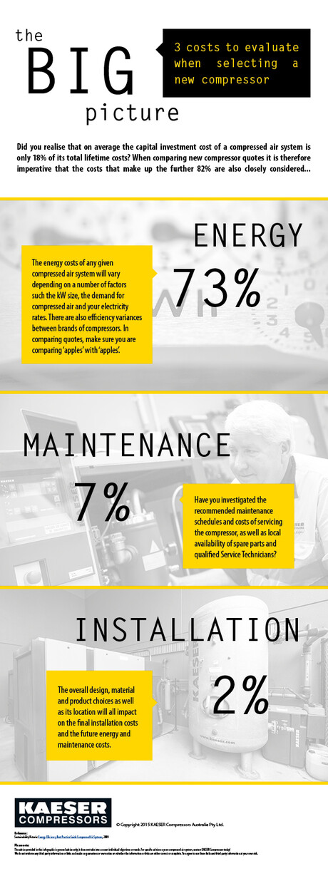 KAESER Know How blog post infographic: 3 costs to evaluate when selecting a new compressor