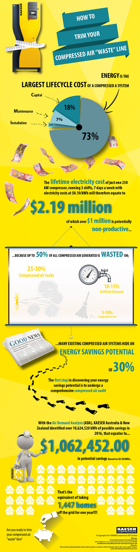 How to trim your compressed air 'waste' line [Infographic] from Kaeser Compressors