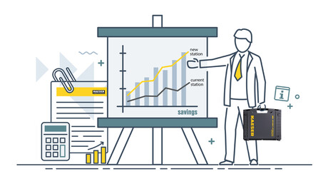 Determine the optimum compressed air station solution with the Kaeser Energy Saving System (KESS)