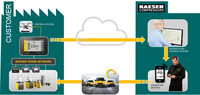 How Sigma Smart Air from Kaeser Compressors works