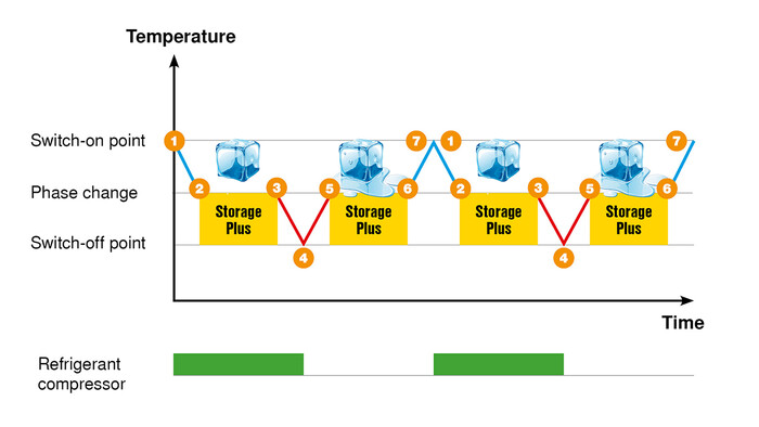 TF series refrigeration compressed air dryer