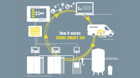 Sigma Smart Air from Kaeser Compressors