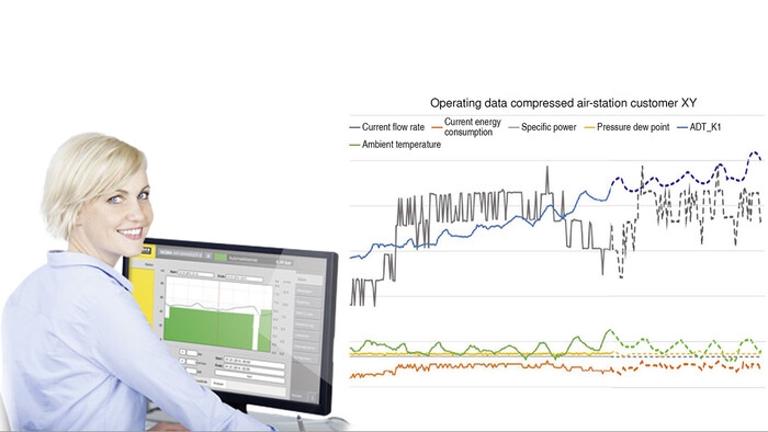 compressed air service centre monitoring