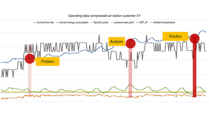 compressed air system operating data