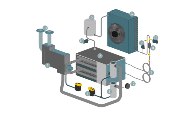 Design and function of SECOTEC refrigeration dryers