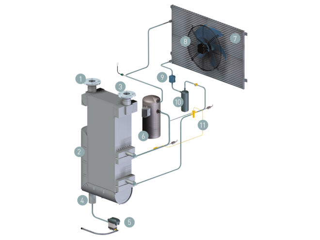 Component layout of SECOTEC TF energy-saving refrigeration dryers