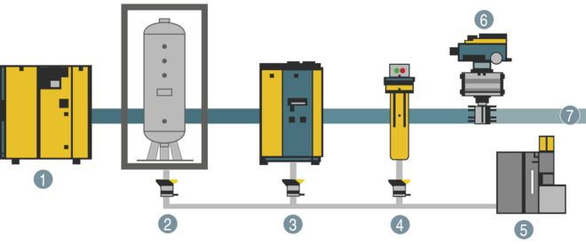 Air main charging system (DHS) – Installation upstream from air treatment